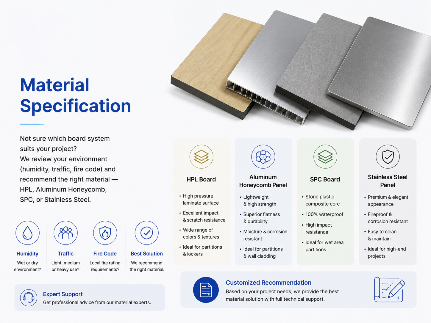 Material specification consulting for HPL SPC aluminum honeycomb and stainless steel building interior systems selection